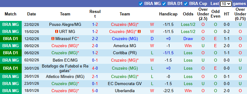Nhận định, soi kèo Cruzeiro vs Corinthians, 6h00 ngày 26/2: Thực dụng - Ảnh 2
