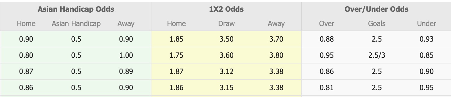 Nhận định, soi kèo Borneo vs Arema, 20h30 ngày 26/2: Thêm một lần đau - Ảnh 1