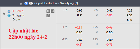 Nhận định, soi kèo Bahia vs O Higgins, 5h00 ngày 26/2: Giữ vững lợi thế - Ảnh 4