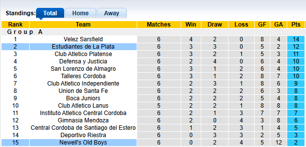 Nhận định, soi kèo Newell's Old Boys vs Estudiantes, 5h30 ngày 26/2: Chủ nhà khủng hoảng - Ảnh 4