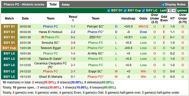 Nhận định, soi kèo National Bank of Egypt vs Pharco, 2h30 ngày 26/2: 1 là đủ - Ảnh 4