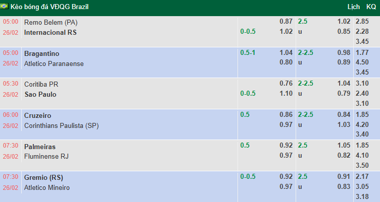 Nhận định, soi kèo Coritiba vs Sao Paulo, 5h30 ngày 26/2: Khó cho khách - Ảnh 1