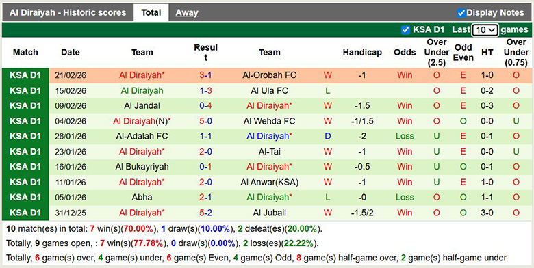 Nhận định, soi kèo Jeddah vs Al Diraiyah, 1h45 ngày 26/2: Chênh lệch - Ảnh 4