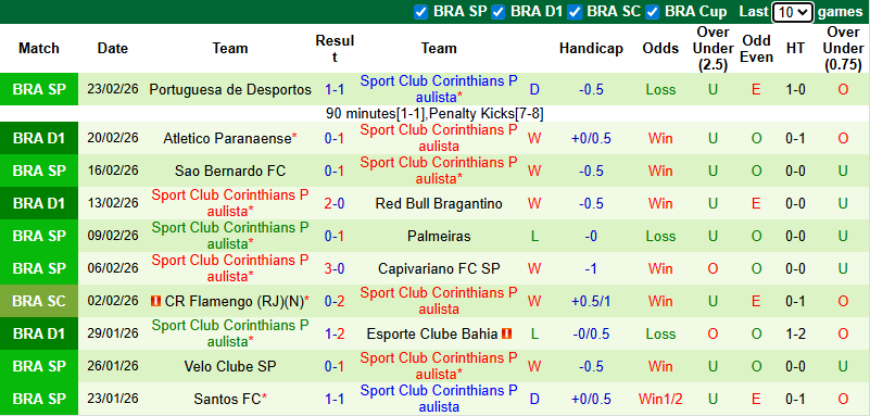 Nhận định, soi kèo Cruzeiro vs Corinthians, 6h00 ngày 26/2: Thực dụng - Ảnh 3