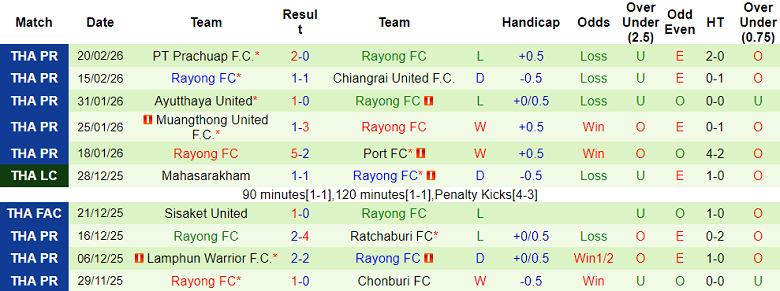 Nhận định soi kèo Nakhon Ratchasima vs Rayong FC, 18h30 ngày 25/2: Khó thắng - Ảnh 2