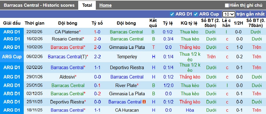 Nhận định, soi kèo Barracas Central vs Tigre, 03h00 ngày 26/2: Khách thăng hoa - Ảnh 4