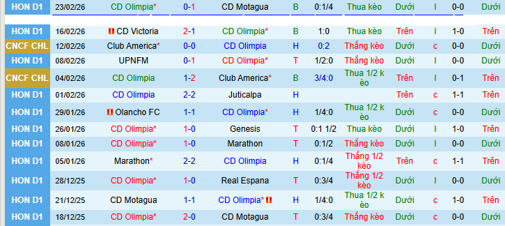 Nhận định, soi kèo Olimpia vs Choloma - Ảnh 1