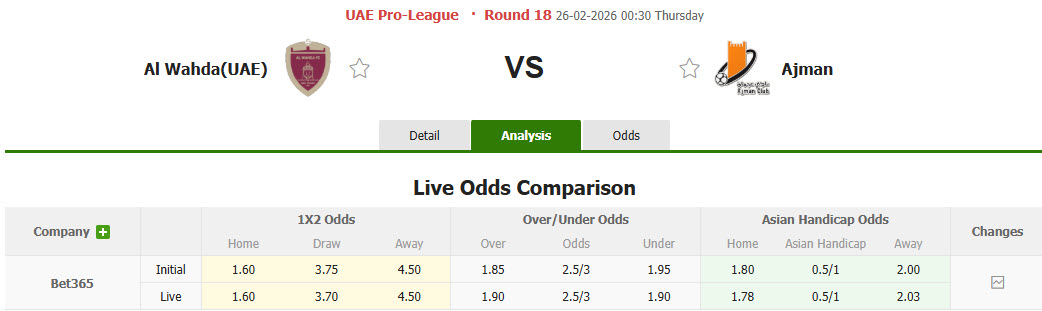 Nhận định, soi kèo Al Wahda vs Ajman Club, 00h30 ngày 26/2: Chủ nhà mất tập trung - Ảnh 1