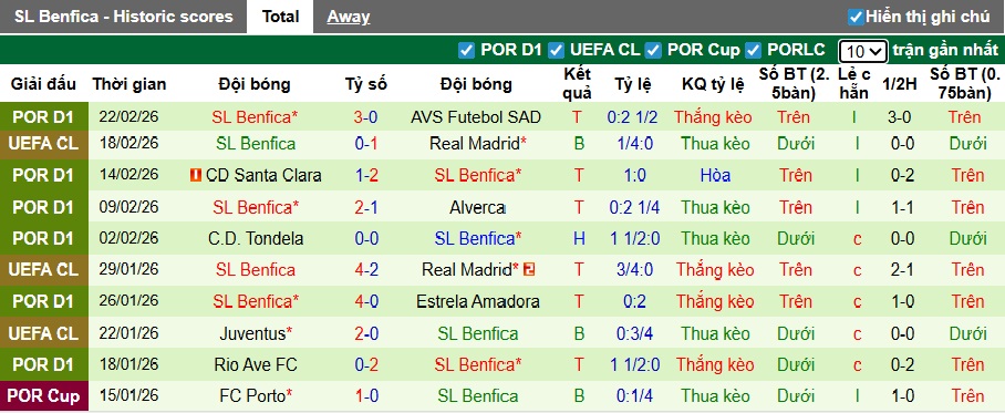Siêu máy tính dự đoán Real Madrid vs Benfica, 03h00 ngày 26/2 - Ảnh 2