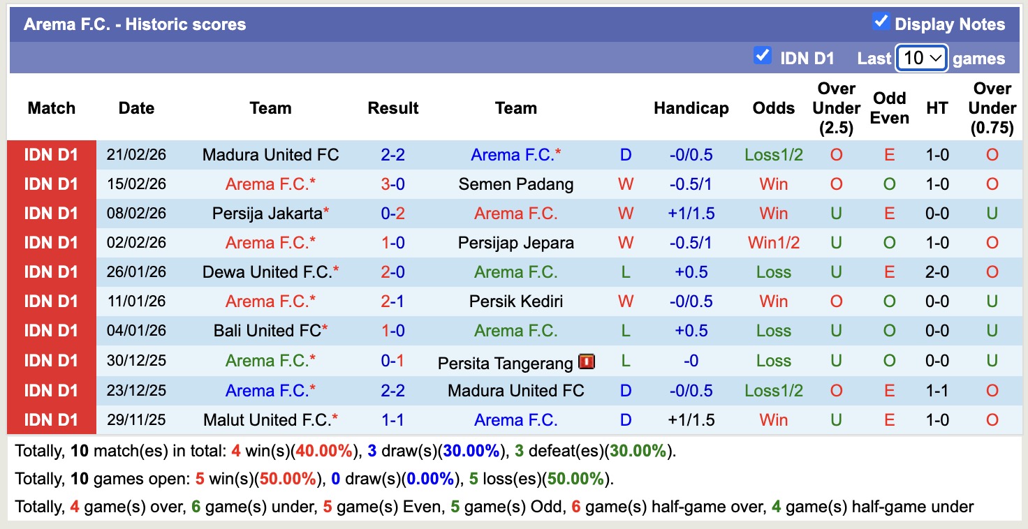 Nhận định, soi kèo Borneo vs Arema, 20h30 ngày 26/2: Thêm một lần đau - Ảnh 4