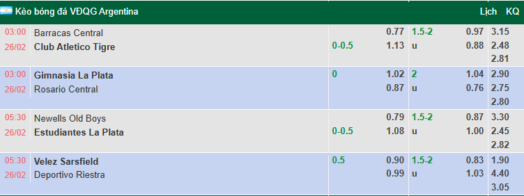 Nhận định, soi kèo Velez Sarsfield vs Deportivo Riestra, 5h30 ngày 26/2: Tin vào chủ nhà - Ảnh 1