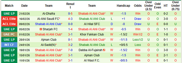 Nhận định, soi kèo Al Wasl vs Shabab Al Ahli Club, 00h30 ngày 26/2: Trận đấu bước ngoặt - Ảnh 3