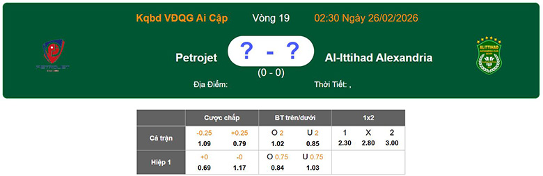 Nhận định, soi kèo Petrojet vs Ittihad Alexandria, 2h30 ngày 26/2: Mong manh - Ảnh 1