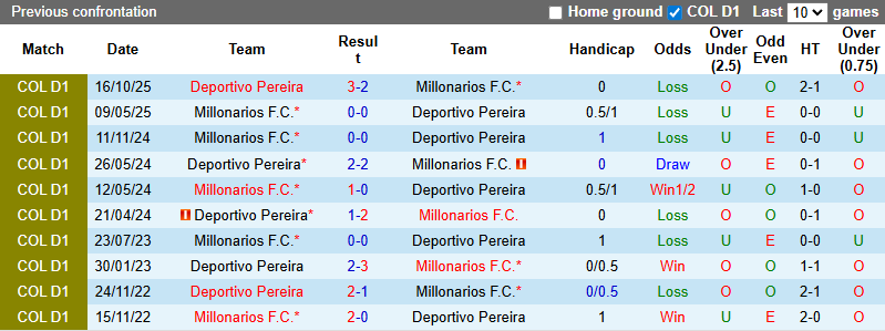 Nhận định, soi kèo Millonarios vs Deportivo Pereira, 7h30 ngày 27/2: Lợi thế độ cao - Ảnh 4