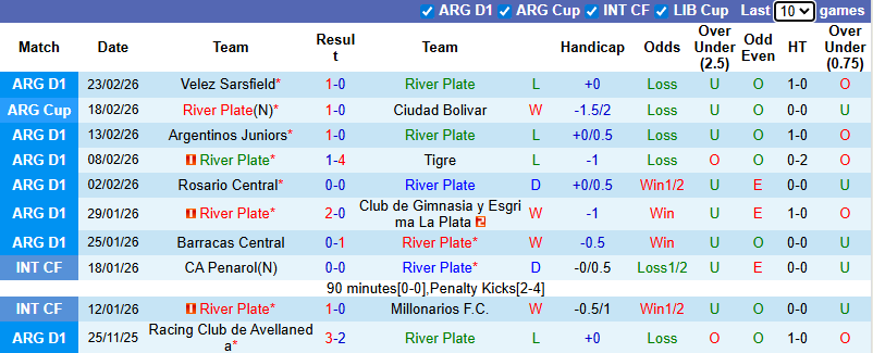 Nhận định, soi kèo River Plate vs Banfield, 5h30 ngày 27/2: Sông bạc cuộn trào - Ảnh 2