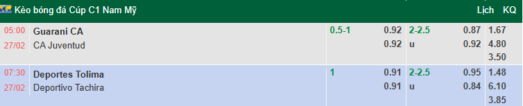 Nhận định, soi kèo Deportes Tolima vs Deportivo Tachira, 7h30 ngày 27/2: Dập tắt hy vọng - Ảnh 1