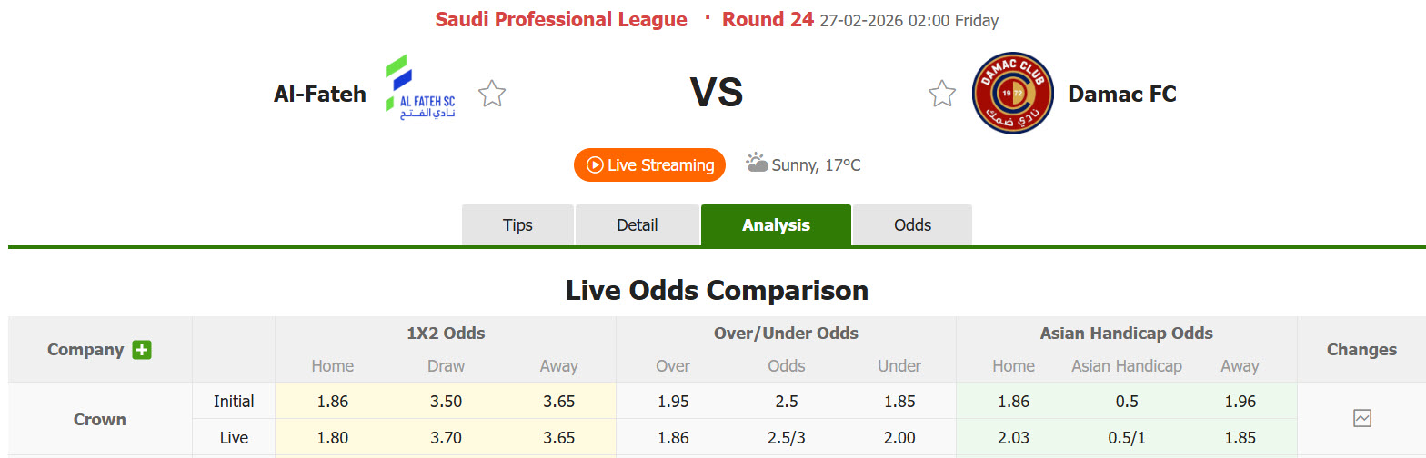 Nhận định, soi kèo Al Fateh vs Damac, 02h00 ngày 27/2: Khách ngậm ngùi ra về - Ảnh 1