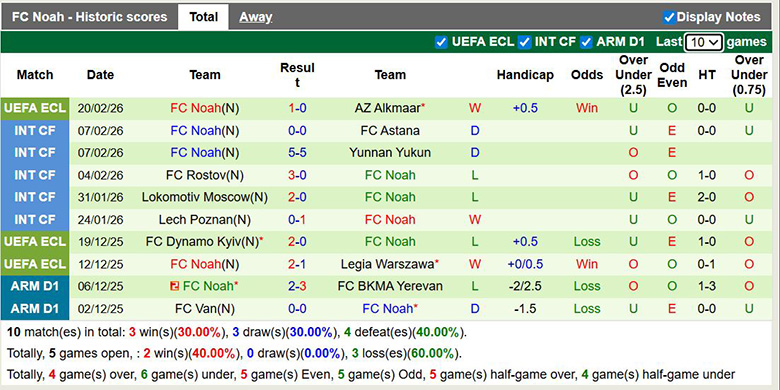 Nhận định, soi kèo AZ Alkmaar vs Noah, 3h ngày 27/2: Lật ngược thế cờ - Ảnh 4