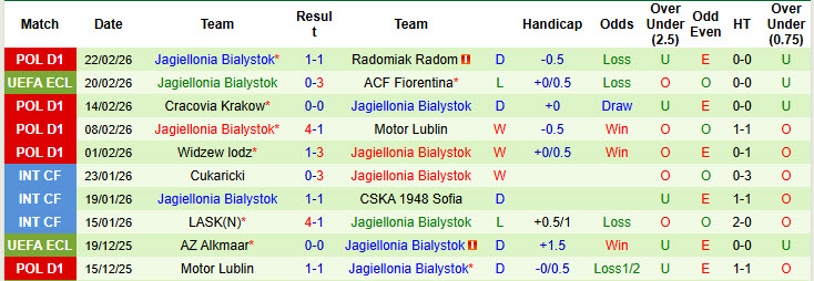 Nhận định, soi kèo Fiorentina vs Jagiellonia Bialystok, 00h45 ngày 27/2: Không cần vội vàng - Ảnh 3