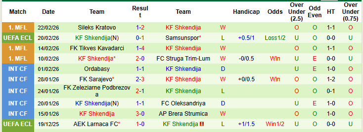 Nhận định, soi kèo Samsunspor vs Shkendija, 00h45 ngày 27/2: Nắm chắc tấm vé - Ảnh 3