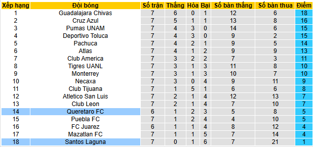 Nhận định, soi kèo Queretaro vs Santos Laguna - Ảnh 4