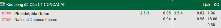 Nhận định, soi kèo Philadelphia Union vs Defence Force, 7h00 ngày 27/2: Chênh lệch - Ảnh 1