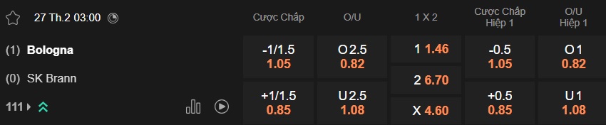 Nhận định, soi kèo Bologna vs Brann, 03h00 ngày 27/2: Tiếp đà thăng hoa - Ảnh 4