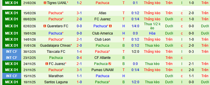 Nhận định, soi kèo Mazatlan vs Pachuca - Ảnh 3