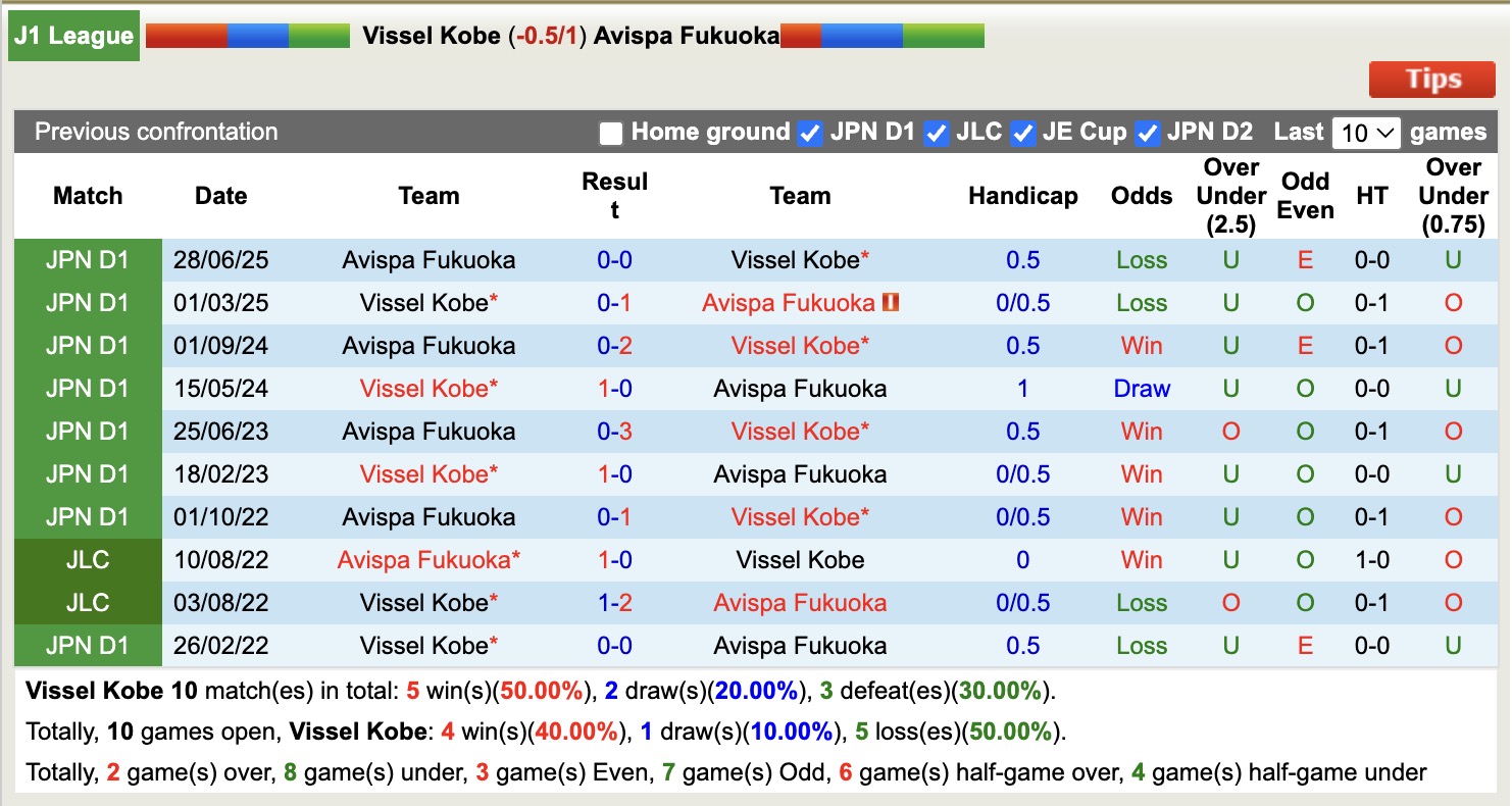 Nhận định, soi kèo Vissel Kobe vs Avispa Fukuoka, 17h00 ngày 27/2: Có điểm là vui - Ảnh 3