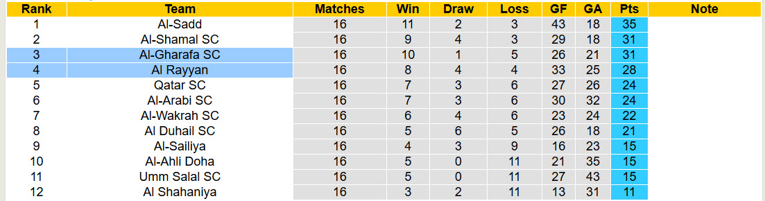 Nhận định, soi kèo Al-Gharafa vs Al Rayyan, 01h30 ngày 27/2: Top đầu xáo trộn - Ảnh 5