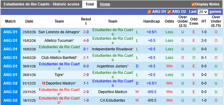 Nhận định, soi kèo Estudiantes de Rio Cuarto vs Huracan, 5h30 ngày 27/2: Bắt nạt tân binh - Ảnh 1