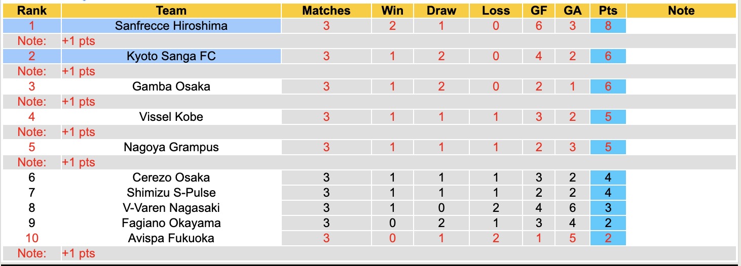 Nhận định, soi kèo Sanfrecce Hiroshima vs Kyoto Sanga, 17h00 ngày 27/2: Căng thẳng - Ảnh 2