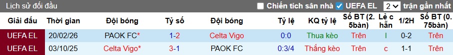 Nhận định, soi kèo Celta Vigo vs PAOK, 03h00 ngày 27/2: Không có bất ngờ - Ảnh 1