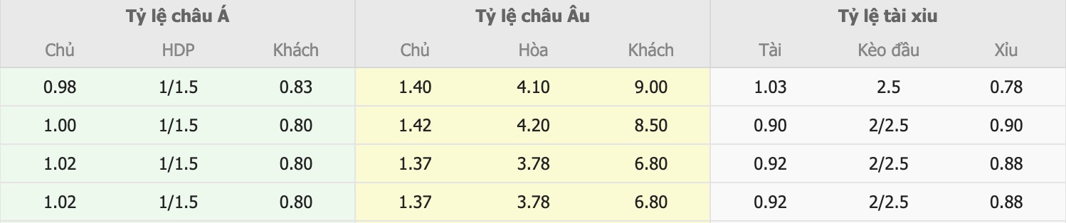 Nhận định, soi kèo Arda Kardzhali vs Spartak Varna, 17h45 ngày 27/2: Sáng cửa dưới - Ảnh 1