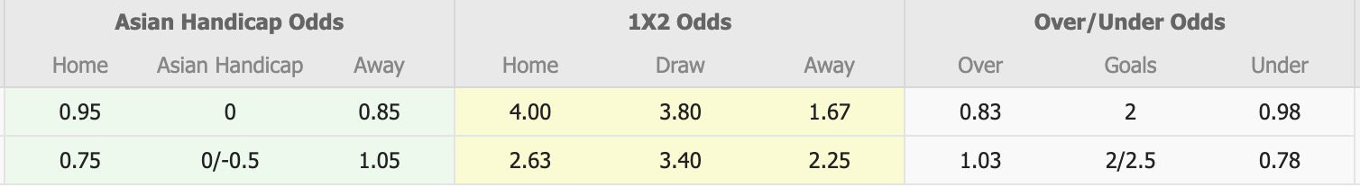 Nhận định, soi kèo Kapaz PFK vs Sumqayit FK, 17h30 ngày 27/2: Tìm lại niềm vui - Ảnh 1