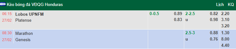 Nhận định, soi kèo Marathon vs Genesis, 8h30 ngày 27/2: Khó có bất ngờ - Ảnh 1