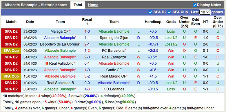 Nhận định, soi kèo Albacete Balompie vs Almeria, 2h30 ngày 28/2: Trở lại - Ảnh 3