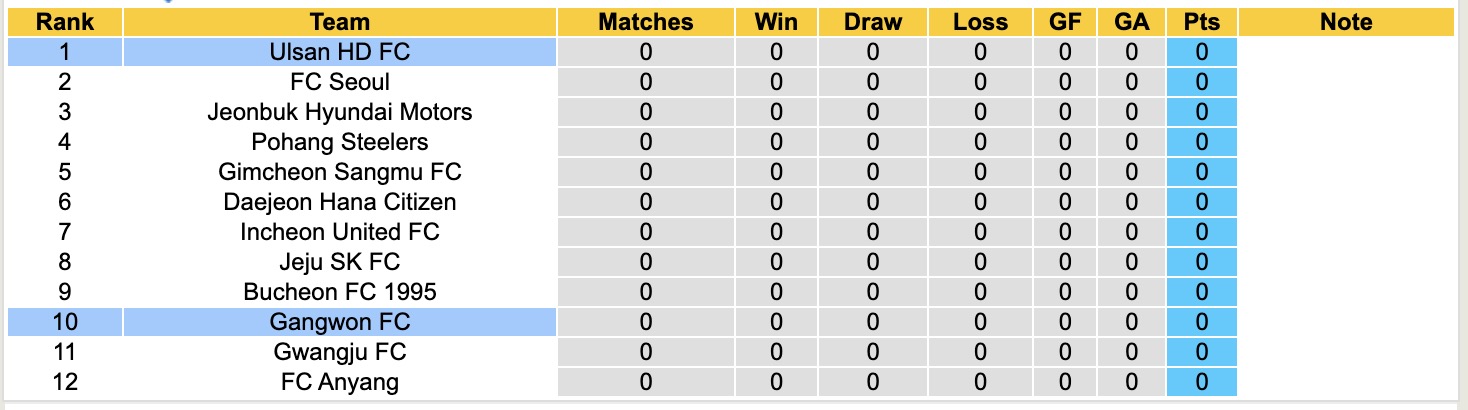 Nhận định, soi kèo Ulsan HD vs Gangwon, 12h00 ngày 28/2: Buồn cho Ulsan HD - Ảnh 2