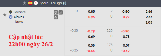 Nhận định, soi kèo Levante vs Alaves, 3h00 ngày 28/2: Hòa nhạt nhòa - Ảnh 5