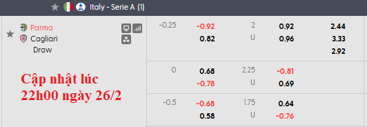 Nhận định, soi kèo Parma vs Cagliari, 2h45 ngày 28/2: Cân bằng - Ảnh 5