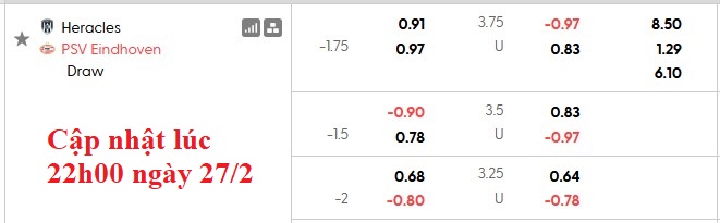 Nhận định, soi kèo Heracles vs PSV, 0h45 ngày 1/3: Sức mạnh vô song - Ảnh 5