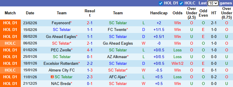 Nhận định, soi kèo Telstar vs NAC Breda, 2h00 ngày 28/2: Trận cầu 6 điểm - Ảnh 2