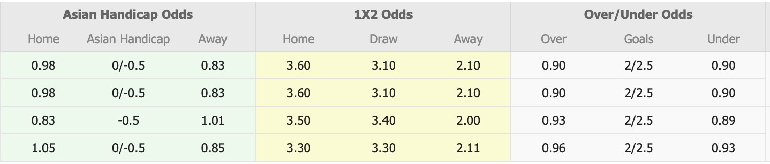 Nhận định, soi kèo Incheon United vs Seoul, 12h00 ngày 28/2: Thêm một lần đau - Ảnh 1