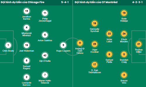 Nhận định, soi kèo Chicago Fire vs Montreal - Ảnh 1