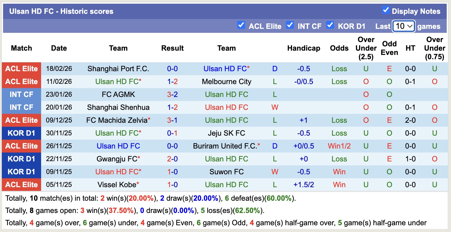 Nhận định, soi kèo Ulsan HD vs Gangwon, 12h00 ngày 28/2: Buồn cho Ulsan HD - Ảnh 5
