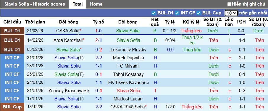 Nhận định, soi kèo Slavia Sofia vs CSKA 1948 Sofia, 22h45 ngày 27/2: Chủ nhà rơi tự do - Ảnh 4