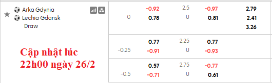 Nhận định, soi kèo Arka Gdynia vs Lechia Gdansk, 2h30 ngày 28/2: Sân nhà là chân ái - Ảnh 5