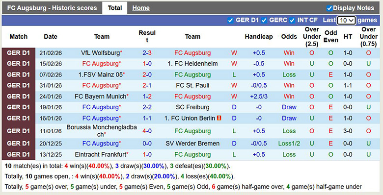 Siêu máy tính dự đoán Augsburg vs Koln, 2h30 ngày 28/2 - Ảnh 3