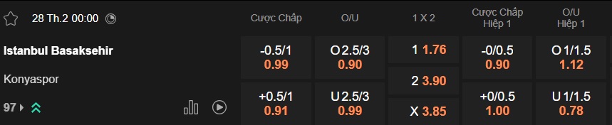 Nhận định, soi kèo Istanbul BB vs Konyaspor, 00h00 ngày 28/2: Khách trắng tay - Ảnh 5