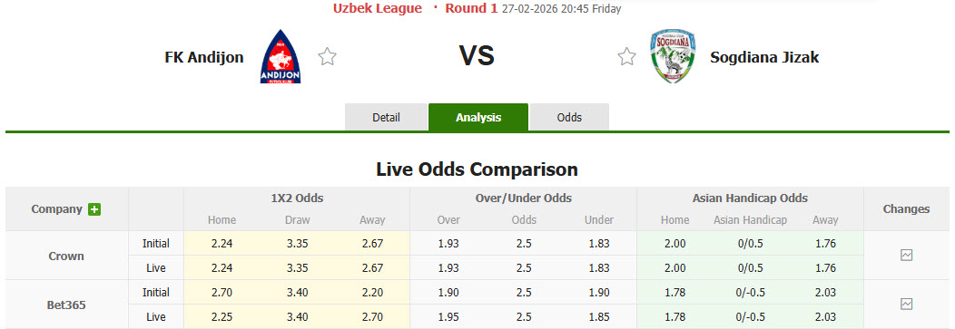Nhận định, soi kèo Andijan vs Sogdiana Jizzakh, 20h45 ngày 27/2: Dĩ hòa vi quý - Ảnh 1